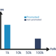Illustration for article titled Why SMS Marketing is more effective than Facebookem/em